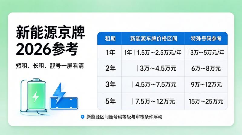 新能源车牌租赁政策