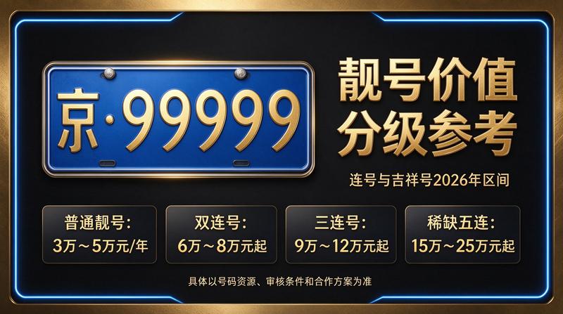 2026年北京车牌租赁咨询场景
